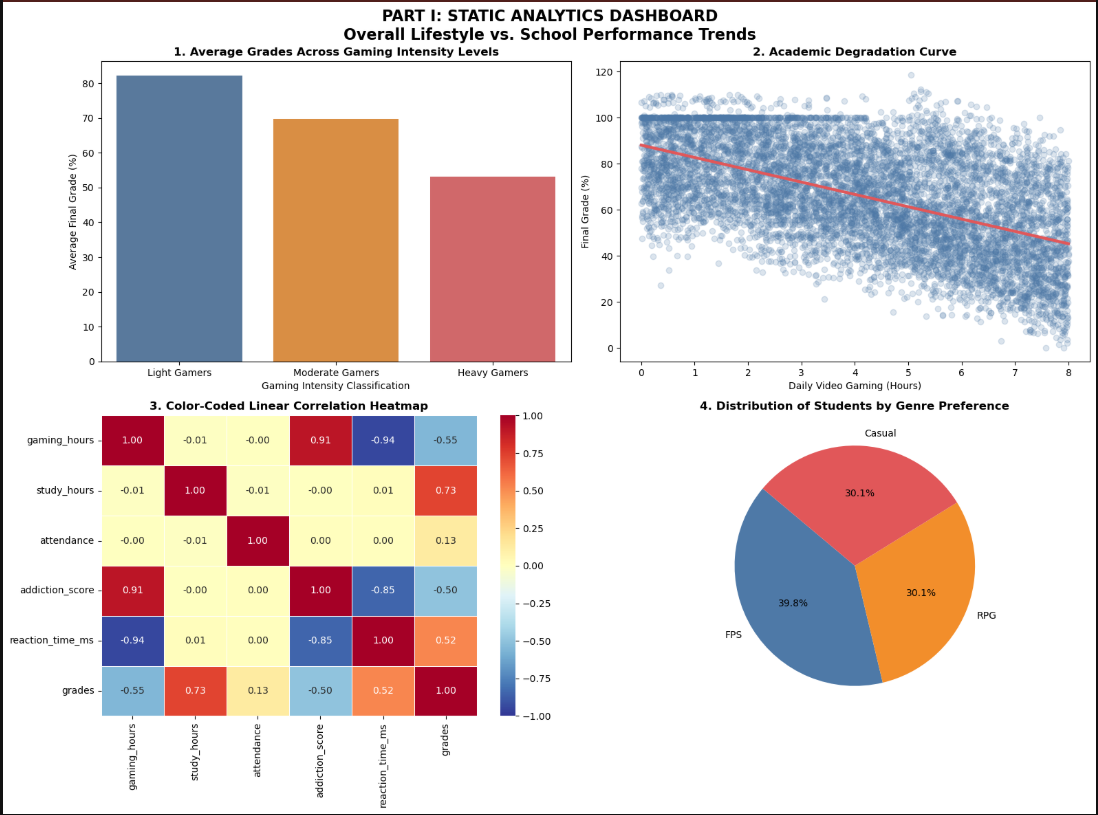 Chart or screenshot from the data analysis notebook